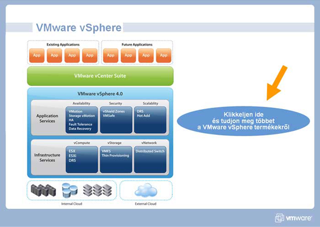 VMware